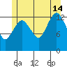 The Summit tide chart for Sunday, July 14, 2024