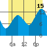 The Summit tide chart for Monday, July 15, 2024