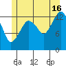 The Summit tide chart for Tuesday, July 16, 2024
