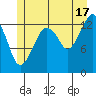 The Summit tide chart for Wednesday, July 17, 2024