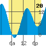 The Summit tide chart for Saturday, July 20, 2024