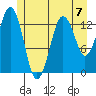 The Summit tide chart for Sunday, July 7, 2024