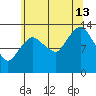The Summit tide chart for Tuesday, August 13, 2024