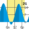 The Summit tide chart for Wednesday, August 21, 2024