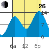 The Summit tide chart for Monday, August 26, 2024