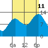 The Summit tide chart for Wednesday, September 11, 2024