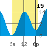 The Summit tide chart for Sunday, September 15, 2024