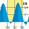 The Summit tide chart for Thursday, September 19, 2024