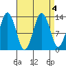 The Summit tide chart for Wednesday, September 4, 2024