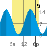 The Summit tide chart for Thursday, September 5, 2024