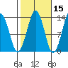 The Summit tide chart for Tuesday, October 15, 2024