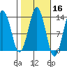 The Summit tide chart for Wednesday, October 16, 2024