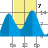 The Summit tide chart for Monday, October 7, 2024