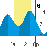 The Summit tide chart for Wednesday, November 6, 2024