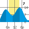 The Summit tide chart for Thursday, November 7, 2024