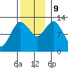 The Summit tide chart for Saturday, November 9, 2024