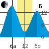 The Summit tide chart for Monday, January 6, 2025