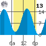 The Summit tide chart for Thursday, March 13, 2025