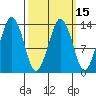 The Summit tide chart for Saturday, March 15, 2025
