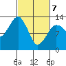 The Summit tide chart for Friday, March 7, 2025