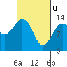 The Summit tide chart for Saturday, March 8, 2025
