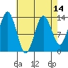 The Summit tide chart for Monday, April 14, 2025