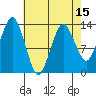 The Summit tide chart for Tuesday, April 15, 2025