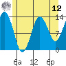 The Summit tide chart for Monday, May 12, 2025