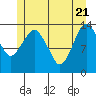 The Summit tide chart for Wednesday, May 21, 2025