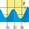 The Summit tide chart for Wednesday, May 7, 2025