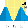 The Summit tide chart for Monday, June 16, 2025