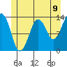 The Summit tide chart for Monday, June 9, 2025