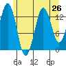 The Summit tide chart for Saturday, July 26, 2025