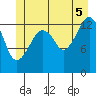 The Summit tide chart for Saturday, July 5, 2025