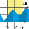 The Summit tide chart for Tuesday, September 16, 2025