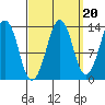 The Summit tide chart for Saturday, September 20, 2025