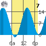 The Summit tide chart for Sunday, September 7, 2025