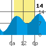 The Summit tide chart for Tuesday, October 14, 2025