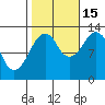 The Summit tide chart for Wednesday, October 15, 2025