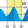 The Summit tide chart for Sunday, March 15, 2026