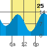 The Summit tide chart for Saturday, April 25, 2026