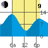 The Summit tide chart for Thursday, April 9, 2026