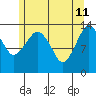 The Summit tide chart for Monday, May 11, 2026