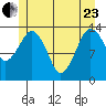 The Summit tide chart for Saturday, May 23, 2026