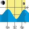 The Summit tide chart for Saturday, May 9, 2026