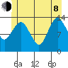 The Summit tide chart for Monday, June 8, 2026