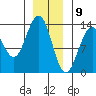 Thomas Bay tide chart for Saturday, January 9, 2021