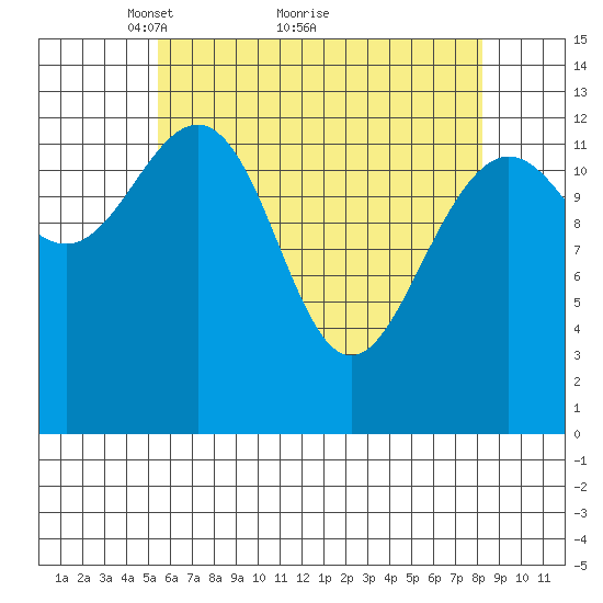 Thomas Bay tide chart for Tuesday, April 20, 2021