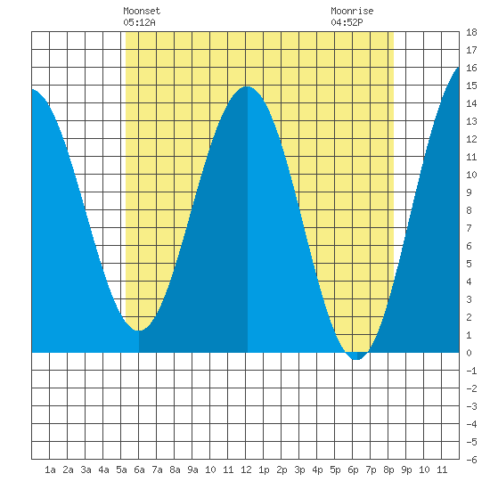 Thomas Bay tide chart for Saturday, April 24, 2021