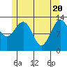 Thomas Bay tide chart for Thursday, May 20, 2021